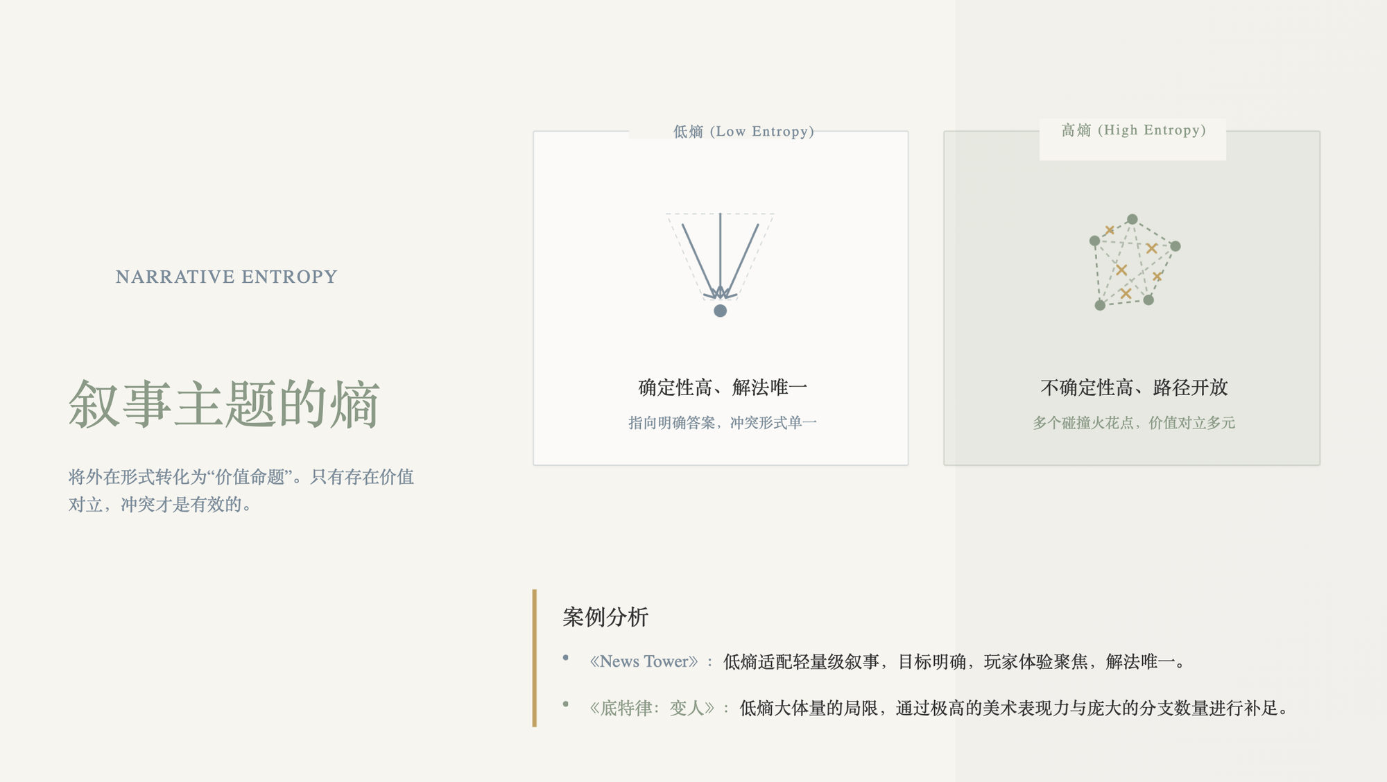 叙事主题的熵图示