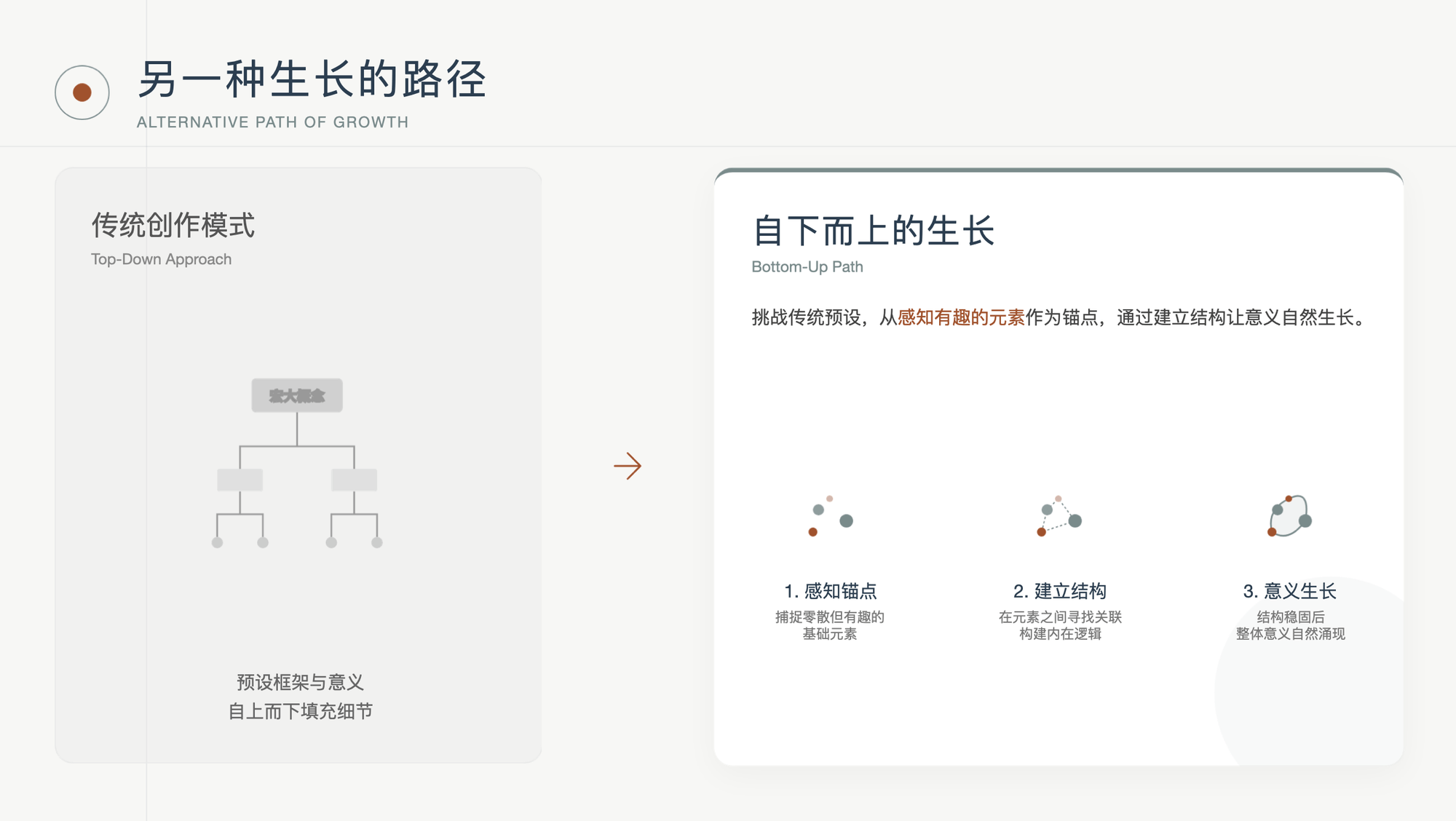 另一种生长路径图示