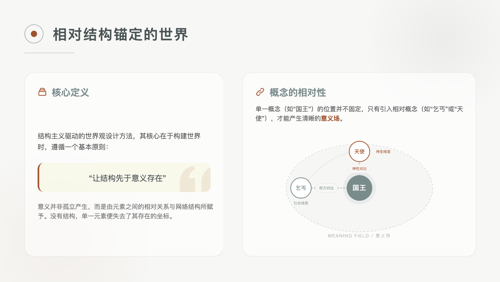 概念的相对性图示