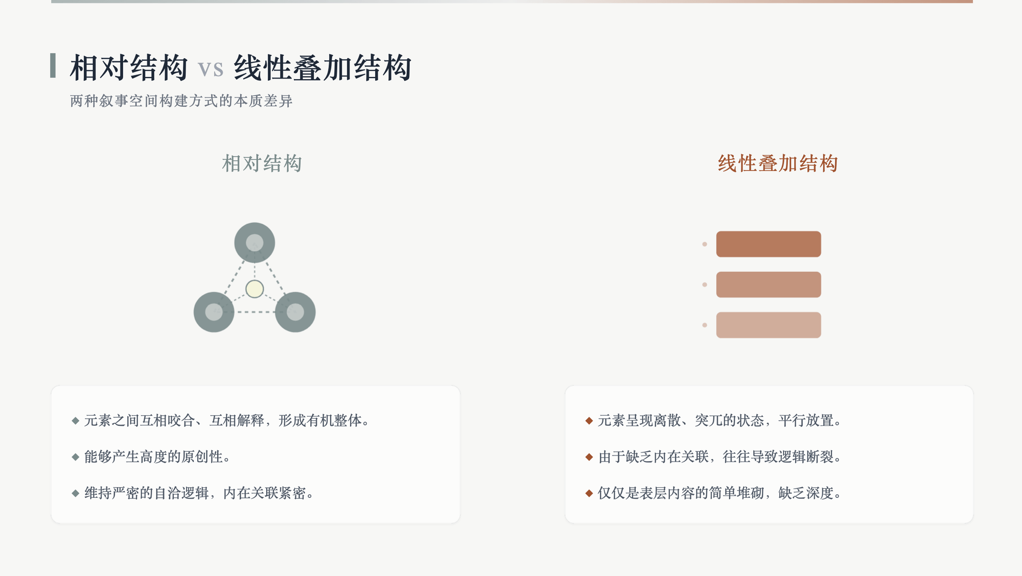 相对结构 vs 线性叠加结构图示