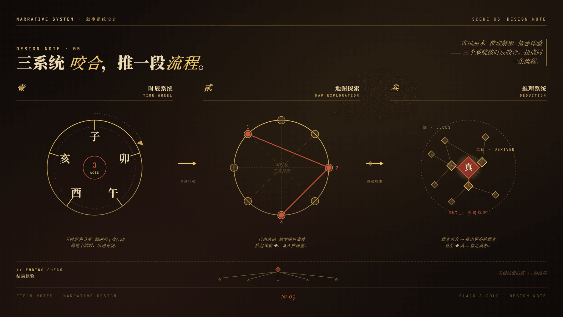 系统结构图示