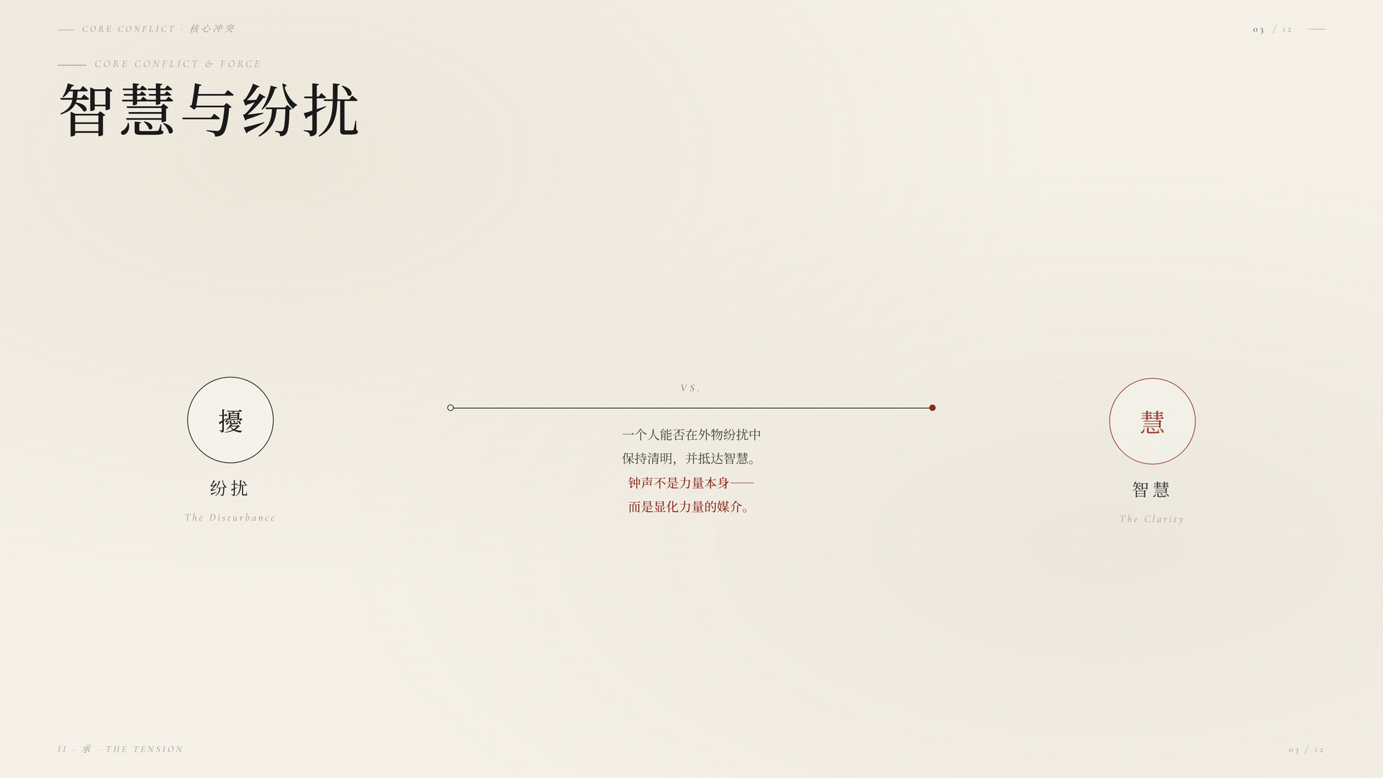 学院核心概念