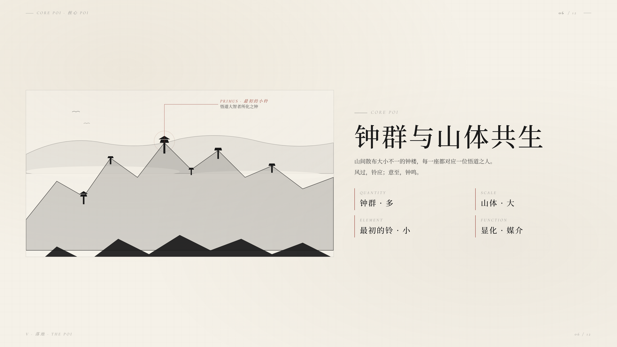 学院POI