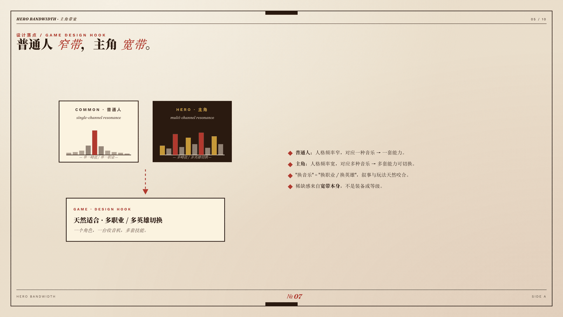 主角设定