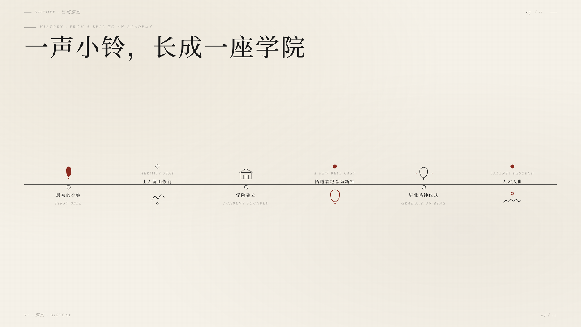 学院历史