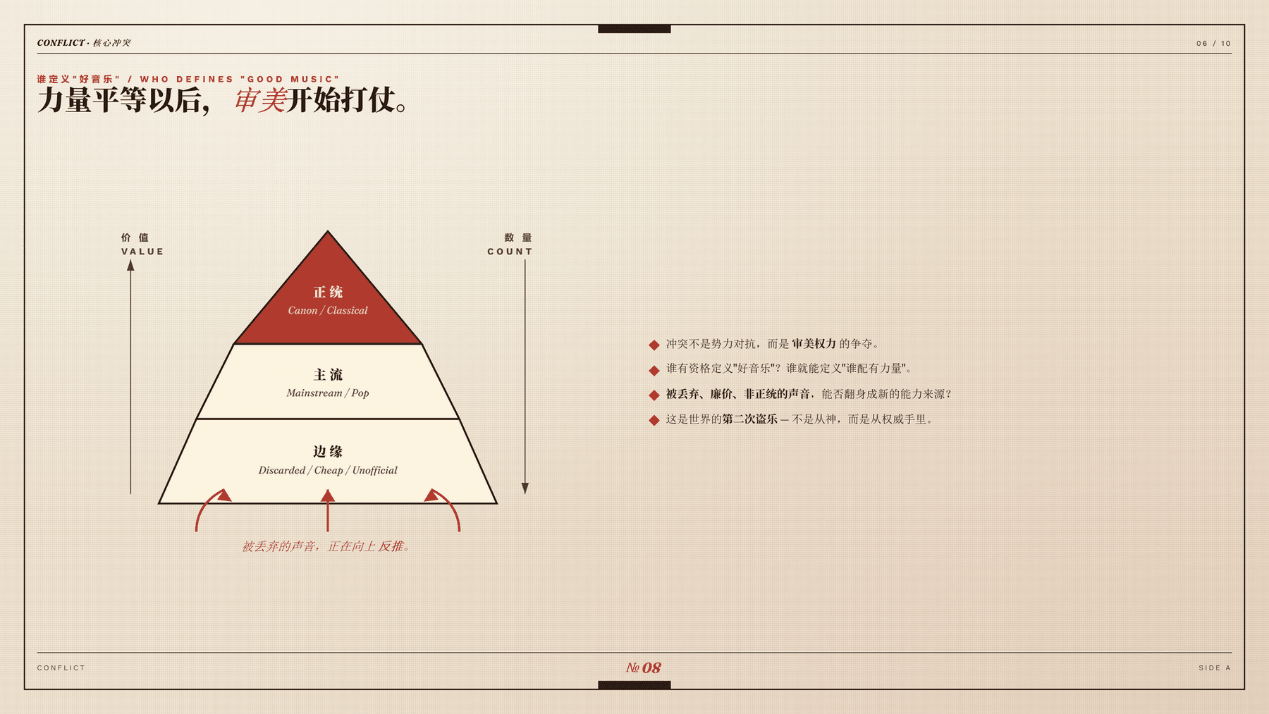 核心价值冲突
