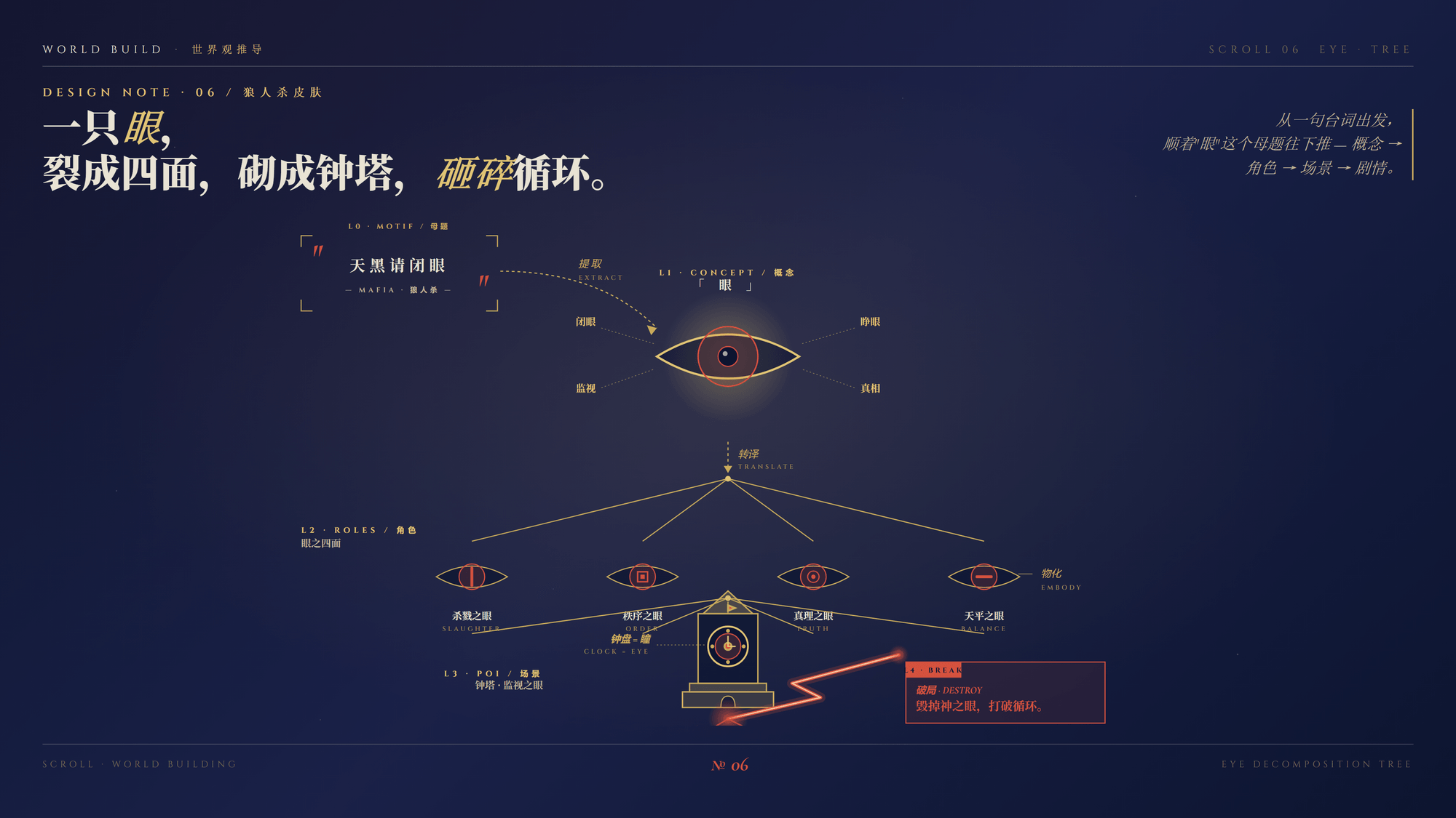 狼人杀主题设计